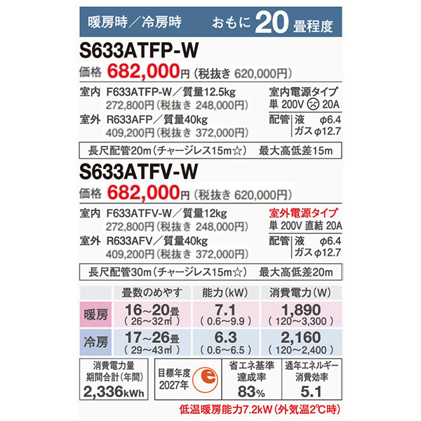 S633ATFV-W