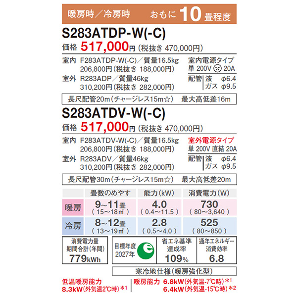 S283ATDV-W