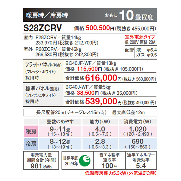 S28ZCRV(標準パネル)