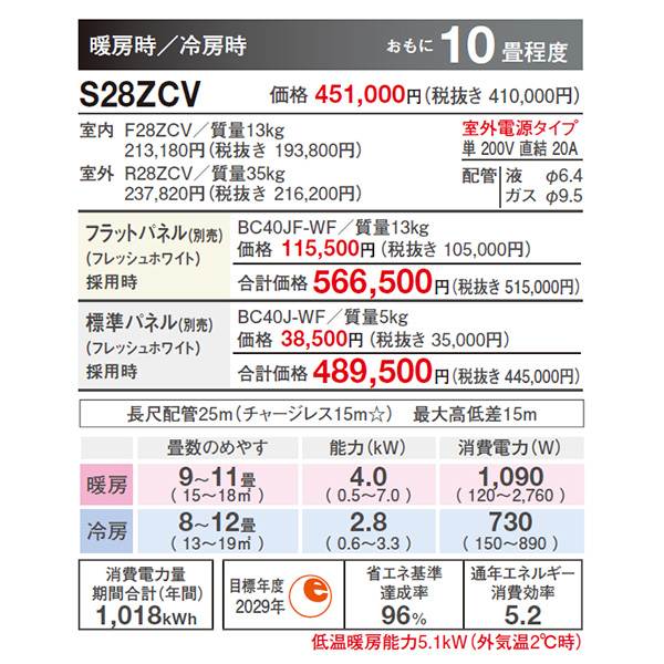 S28ZCV(標準パネル)