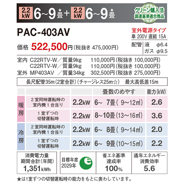 PAC-403AV-E