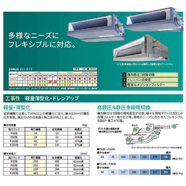 RDSA16033MUB