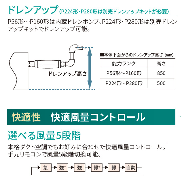 RDXF28033MUB