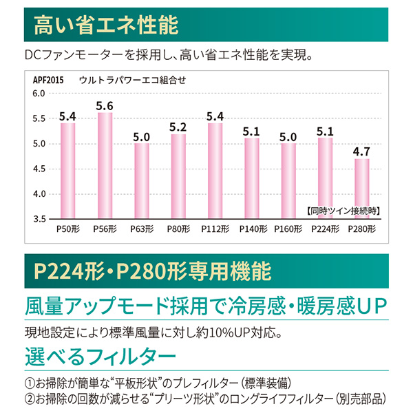 RFXC22433BU