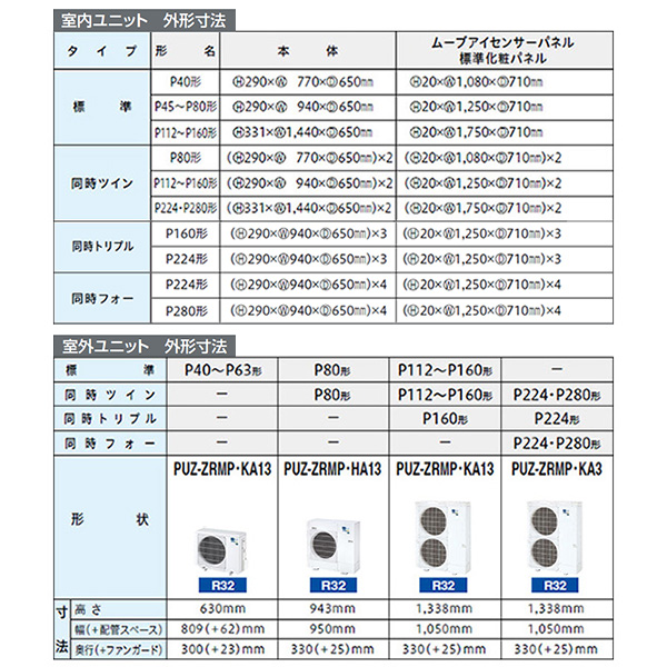 PLZX-ZRMP80SL3 / PLZX-ZRMP80L3