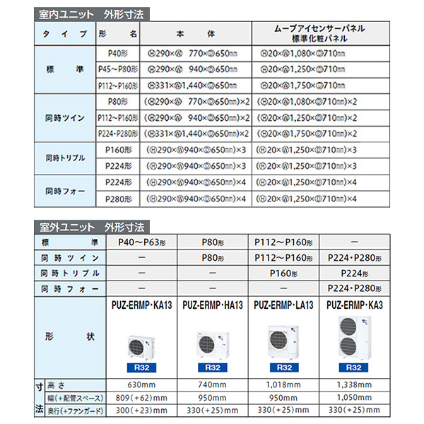 PLZ-ERMP63SL3 / PLZ-ERMP63L3