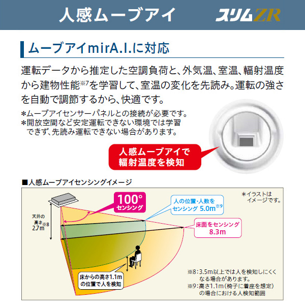 PMZ-ZRMP63SF3 / PMZ-ZRMP63F3