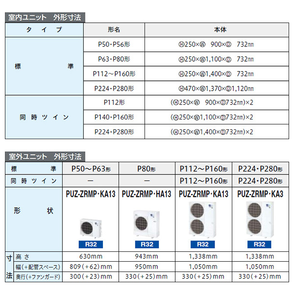 PEZ-ZRMP63SD3 / PEZ-ZRMP63D3