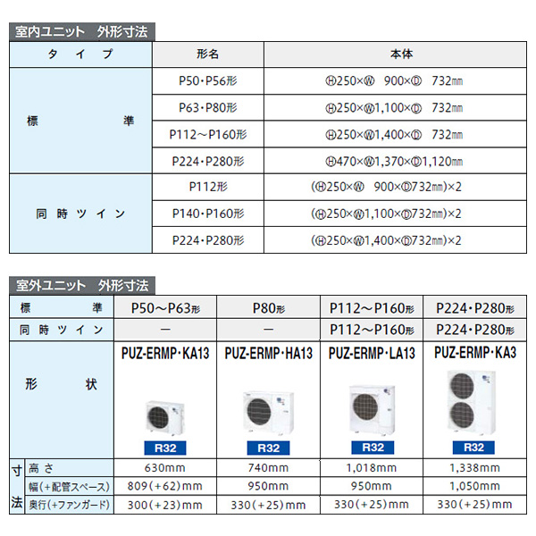 PEZ-ERMP56SD3 / PEZ-ERMP56D3
