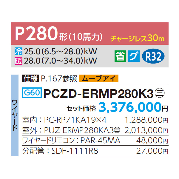 PCZD-ERMP280K3