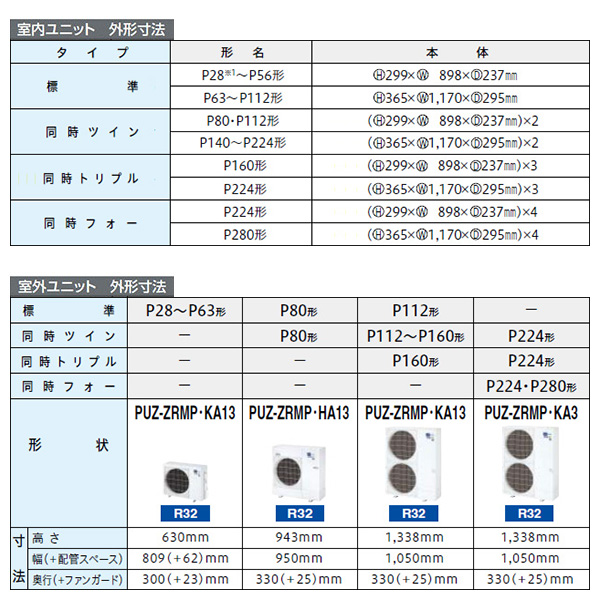 PKZ-ZRMP50SLL3 / PKZ-ZRMP50LL3