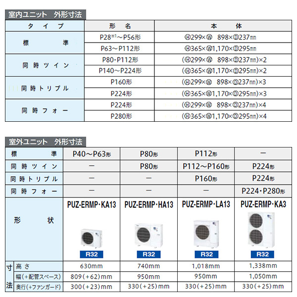 PKZ-ERMP56SLL3 / PKZ-ERMP56LL3