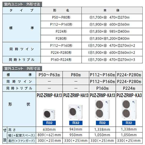 PSZ-ZRMP80SK3 / PSZ-ZRMP80K3