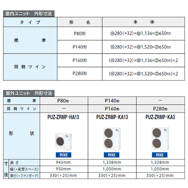 PCZ-ZRMP140H3