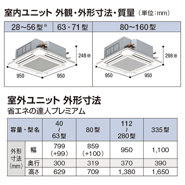 RCI-GP56RGHJ6 / RCI-GP56RGH6