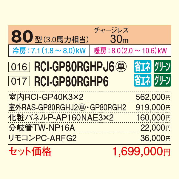 RCI-GP80RGHPJ6 / RCI-GP80RGHP6