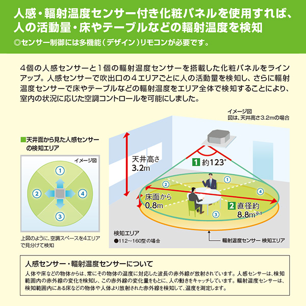 RCI-GP280RSHW3