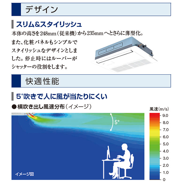 RCIS-GP50RGHJ5 / RCIS-GP50RGH5
