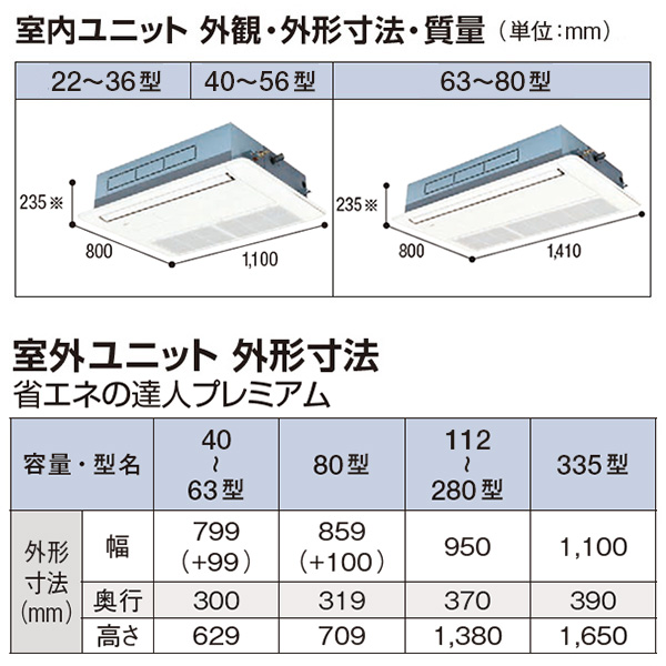 RCIS-GP50RGHJ5 / RCIS-GP50RGH5