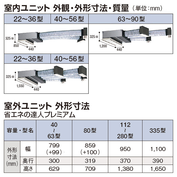 RCB-GP280RGHW2