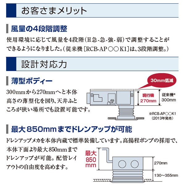 RCB-GP224RSHW2