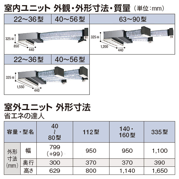 RCB-GP224RSHW2