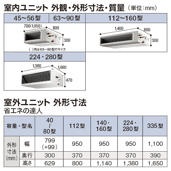 RPI-GP335RSHG2