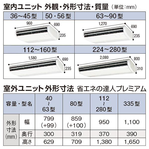 RPC-GP40RGHJ5 / RPC-GP40RGH5