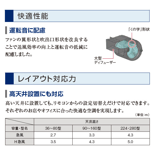 RPC-GP80RGHPJ5 / RPC-GP80RGHP5