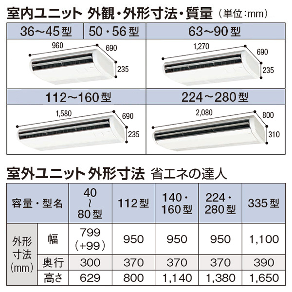 RPC-GP56RSHJ7 / RPC-GP56RSH7