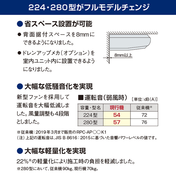 RPC-GP280RGH3