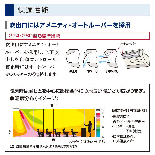 RPC-GP224RSHW2