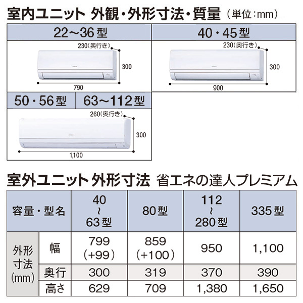 RPK-GP50RGHJ4 / RPK-GP50RGH4