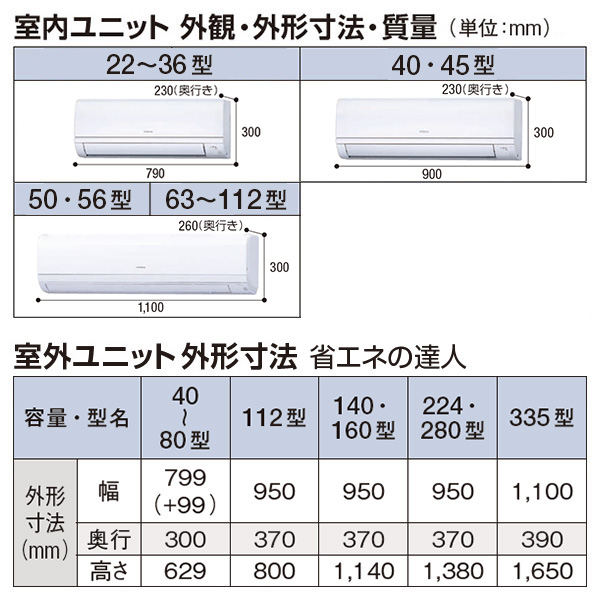 RPK-GP50RSHJ6 / RPK-GP50RSH6