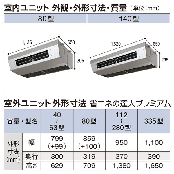 RPCK-GP80RGHJ5 / RPCK-GP80RGH5
