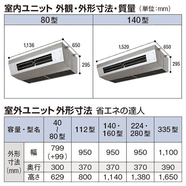 RPCK-GP80RSHJ6 / RPCK-GP80RSH6