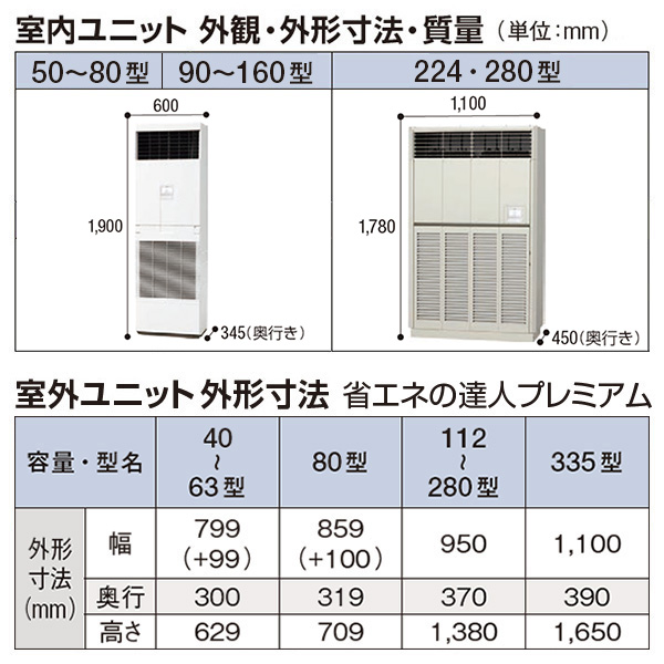 RPV-GP56RGHJ4 / RPV-GP56RGH4