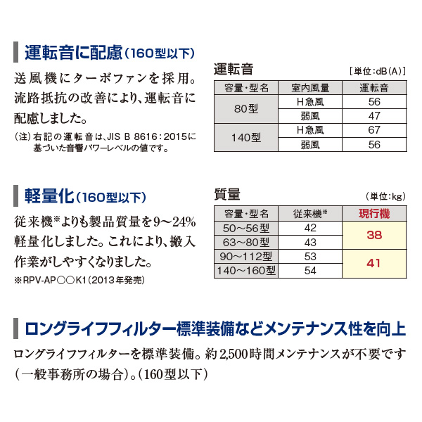 RPV-GP80RSHJ5 / RPV-GP80RSH5