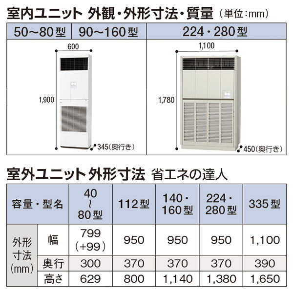 RPV-GP335RSHW2