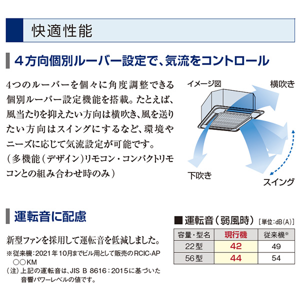 RCIC-GP45RGHJ1 / RCIC-GP45RGH1