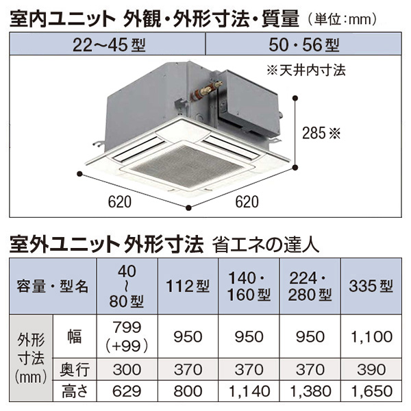 RCIC-GP56RSHJ1 / RCIC-GP56RSH1