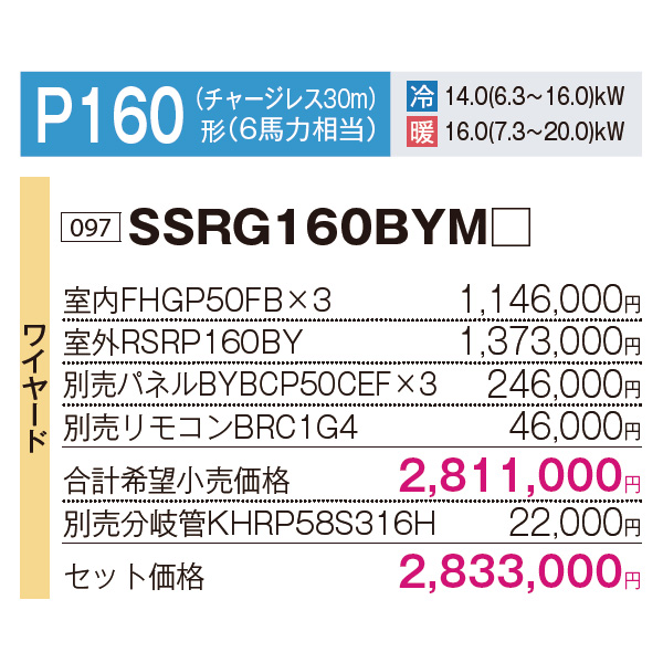SSRG160BYM