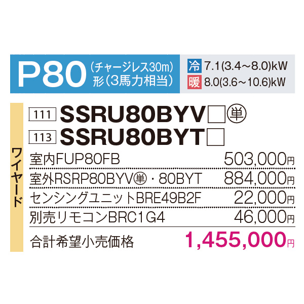 SSRU80BYV / SSRU80BYT