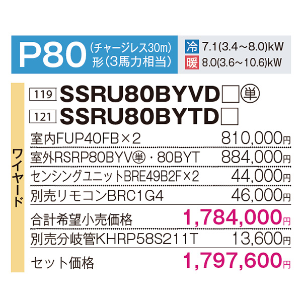 SSRU80BYVD / SSRU80BYTD