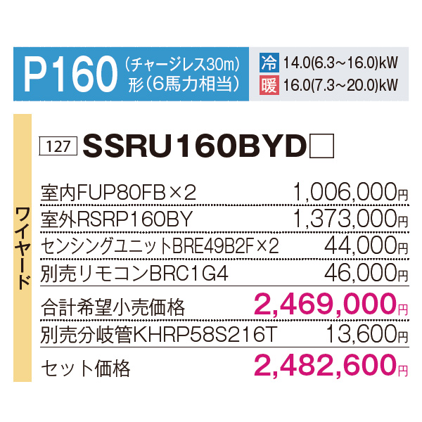 SSRU160BYD