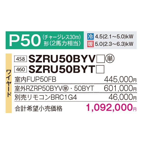 SZRU50BYV / SZRU50BYT