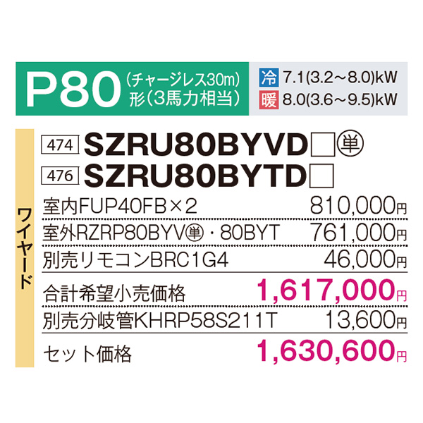 SZRU80BYVD / SZRU80BYTD