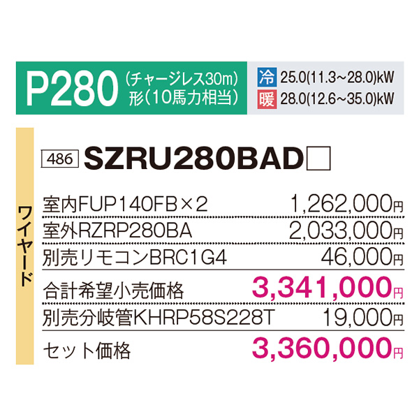 SZRU280BAD