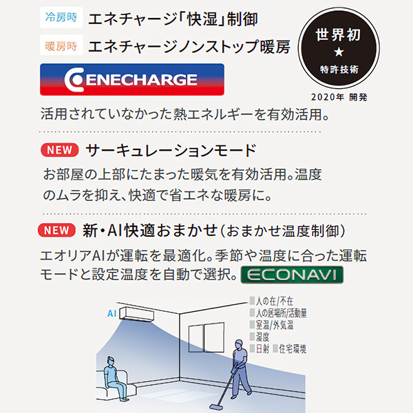 CS-564DLX2-W パナソニック ルームエアコン Eolia エオリア LX CS-564DLX2-W パナソニック ルームエアコン Eolia エオリア LX