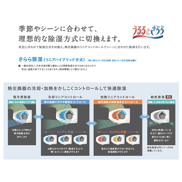 S714ATRP-C